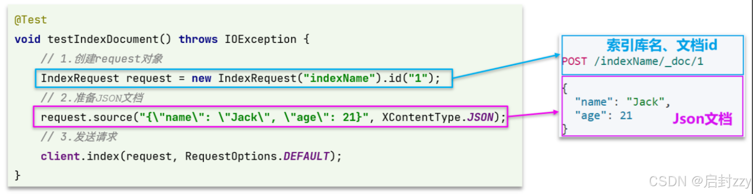 Elasticsearch《一》