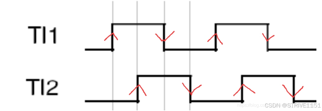 STM32平衡小车（复盘）_stm32平衡小车教程
