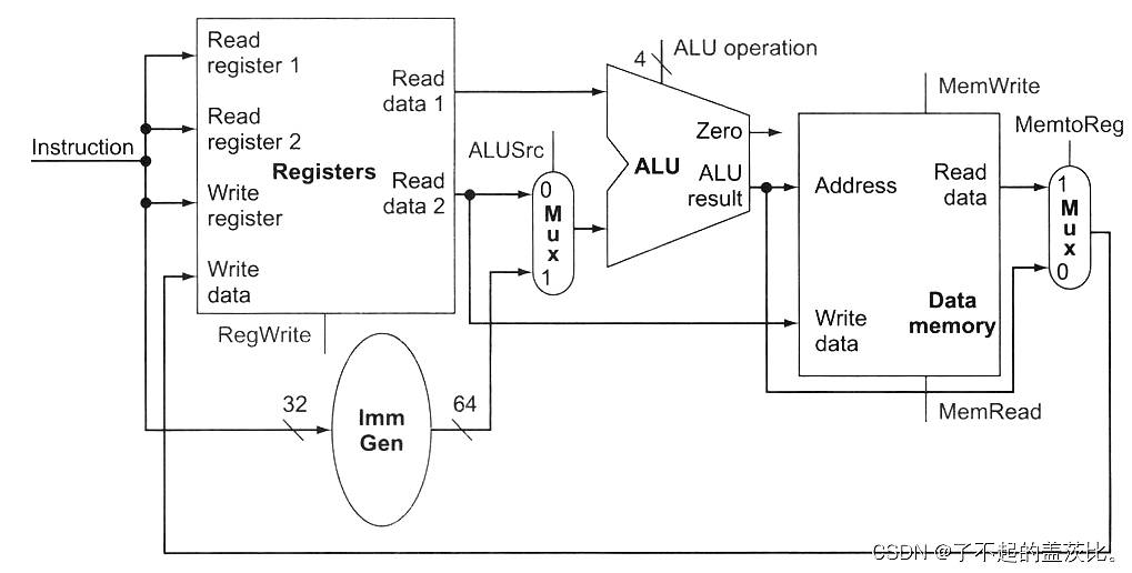 在这里插入图片描述