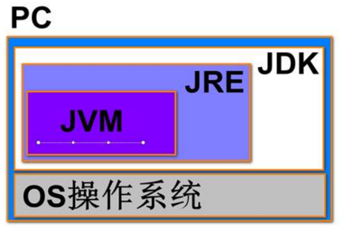 1.java基础复习-CSDN博客