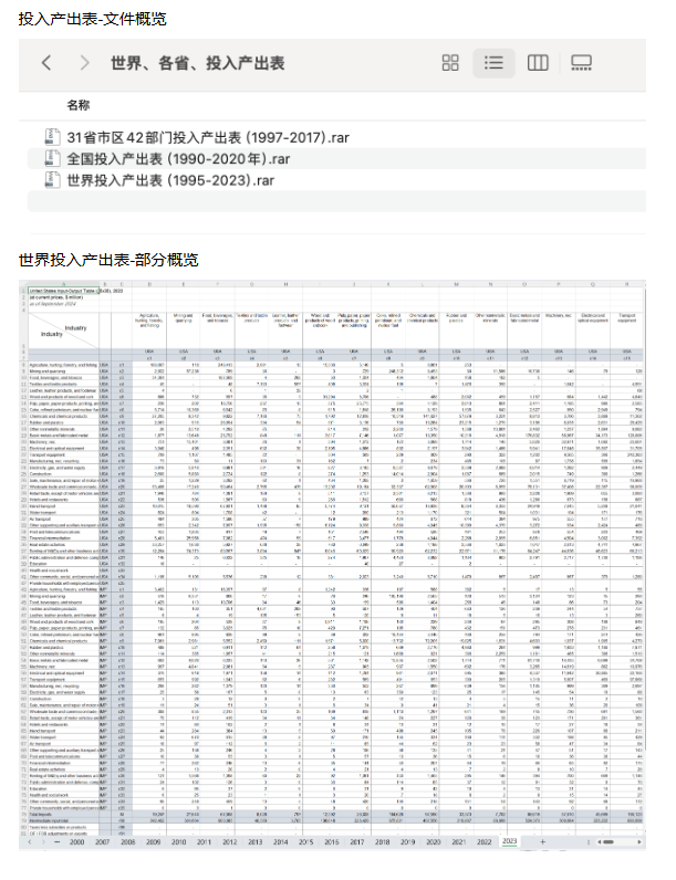 (全新整理)世界、各国、各省-投入产出表（1990-2023年）_投入产出表什么时候更新-CSDN博客