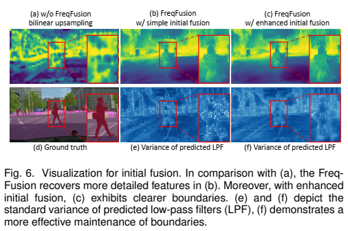 Frequency-aware Feature Fusion for Dense Image Prediction-CSDN博客