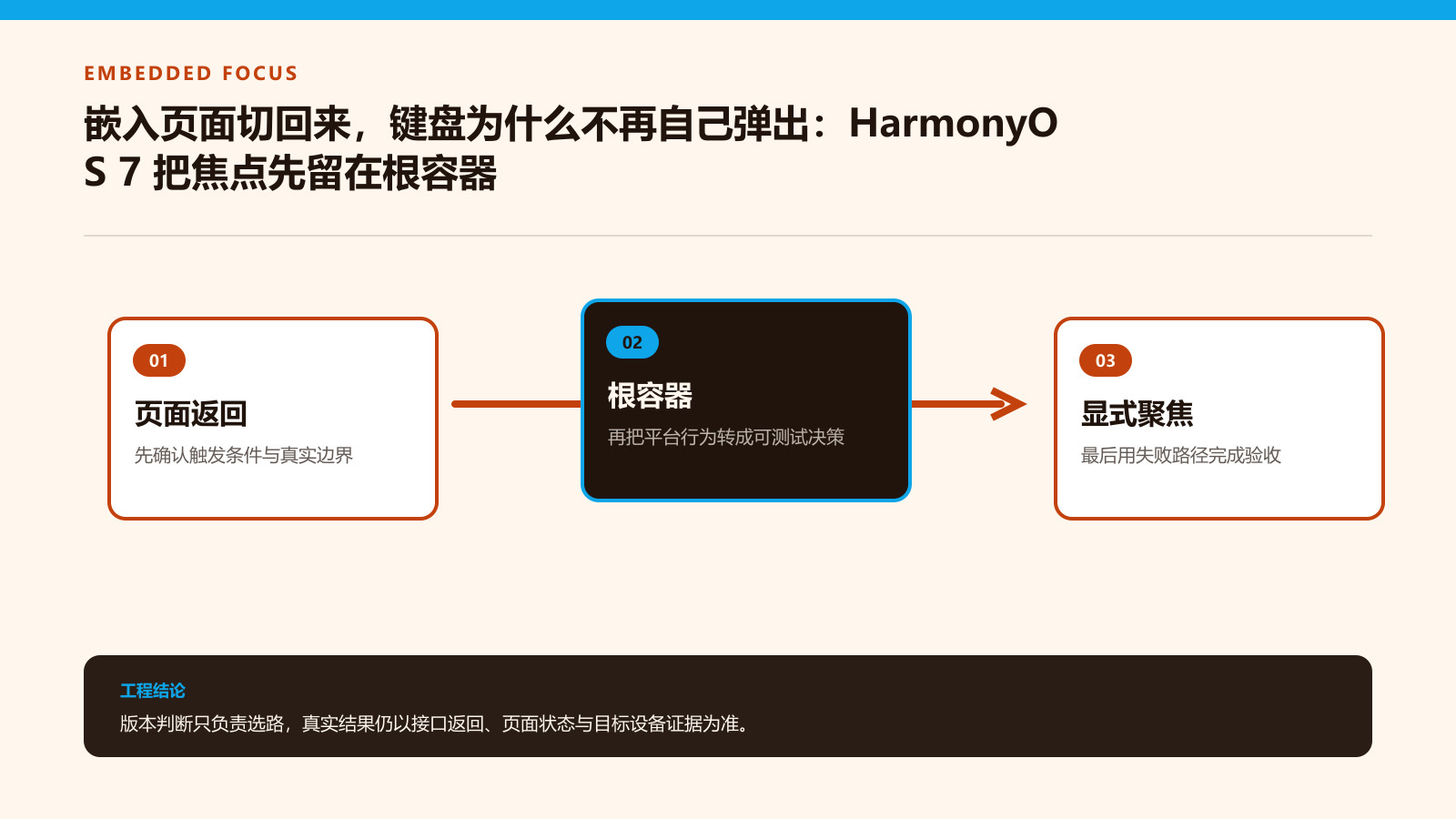 EmbeddedComponent焦点决策流程