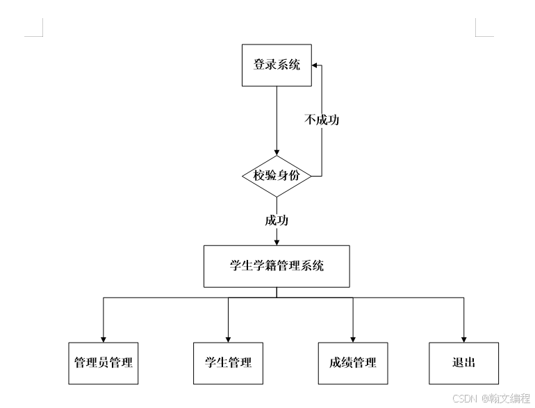 基于java Swing的学生成绩管理系统设计与实现_学生成绩管理系统设计与实现用例图-CSDN博客