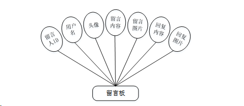 计算机毕业设计springboot基于微信小程序的车位共享系统的设计与实现 基于Spring Boot框架的微信小程序车位共享平台开发与应用 微信小程序车位共享管理系统的设计与实现