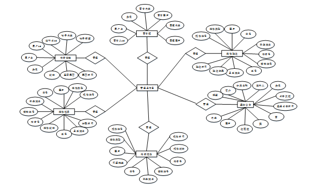 计算机毕业设计springboot高校宿舍报修管理系统 基于Spring Boot框架的高校公寓设施运维管理平台 智慧校园学生寝室维修服务系统 ...