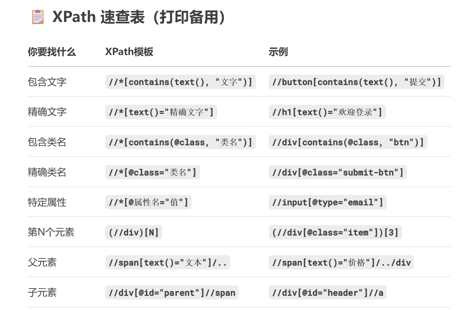 Selenium相关_selenium环境配置