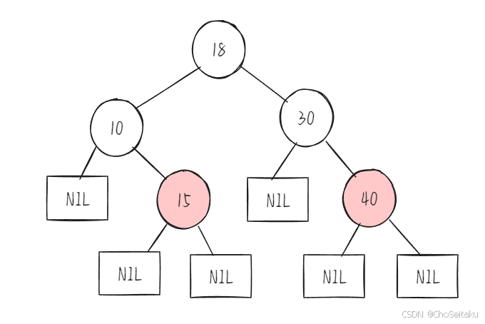 ![[Pasted image 20250321123212.png]]