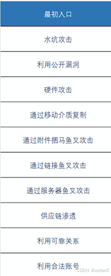 图2:ATT&CK战术中的信息收集