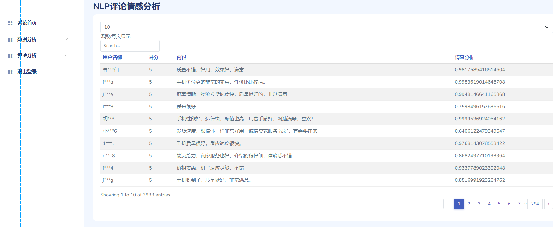 基于python+贝叶斯分类+LDA的商品评论数据采集分析可视化系统 爬虫+情感分析_python_源码空间站11-2048 AI社区