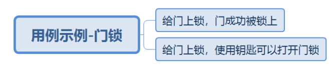 门锁用例测试1