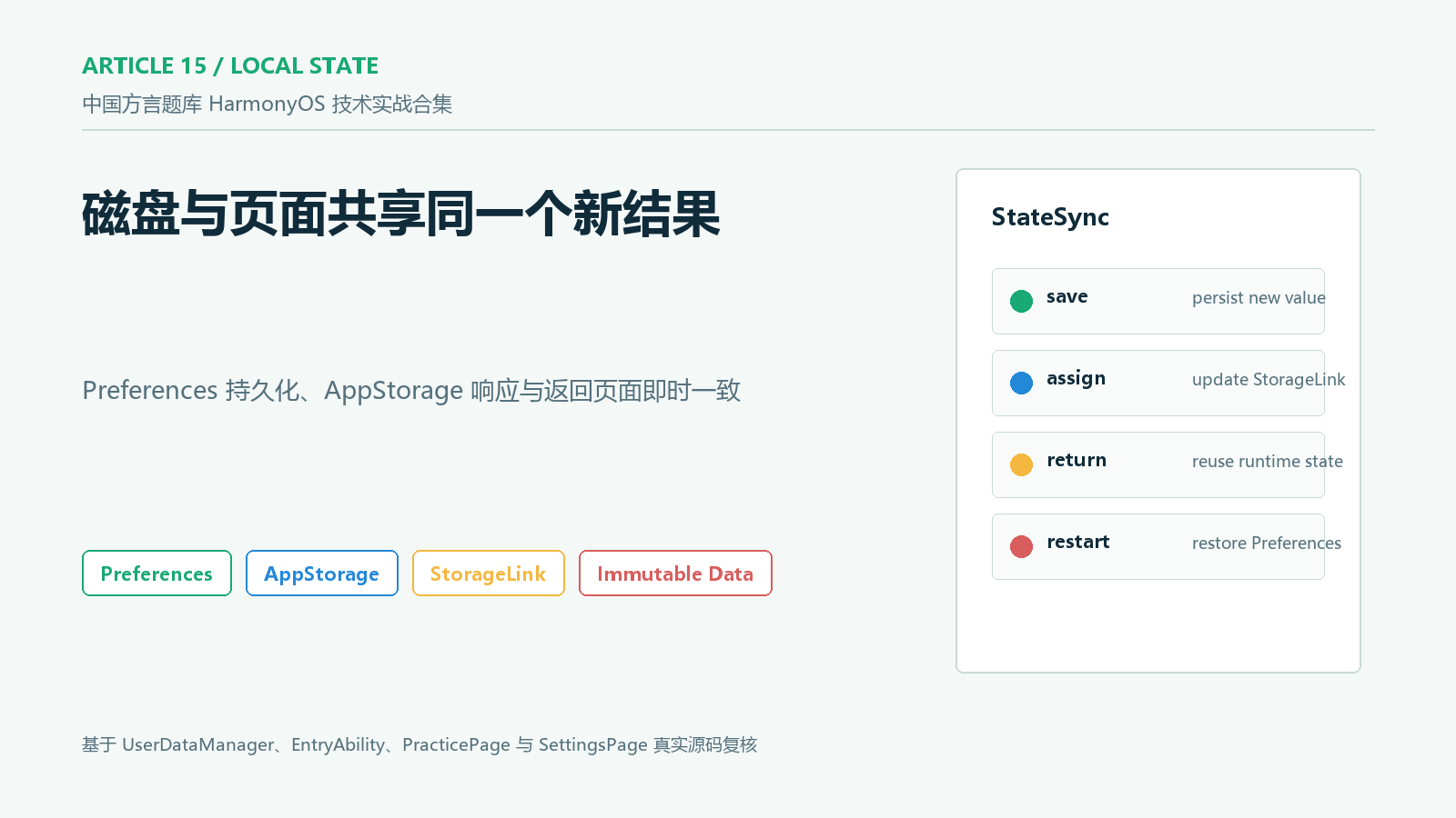 本地状态持久化封面