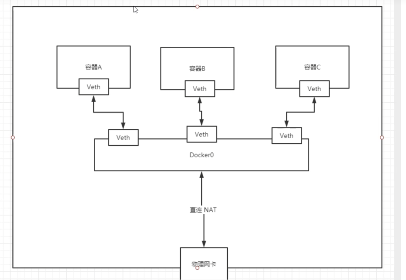 Docker_Docker与虚拟机的区别