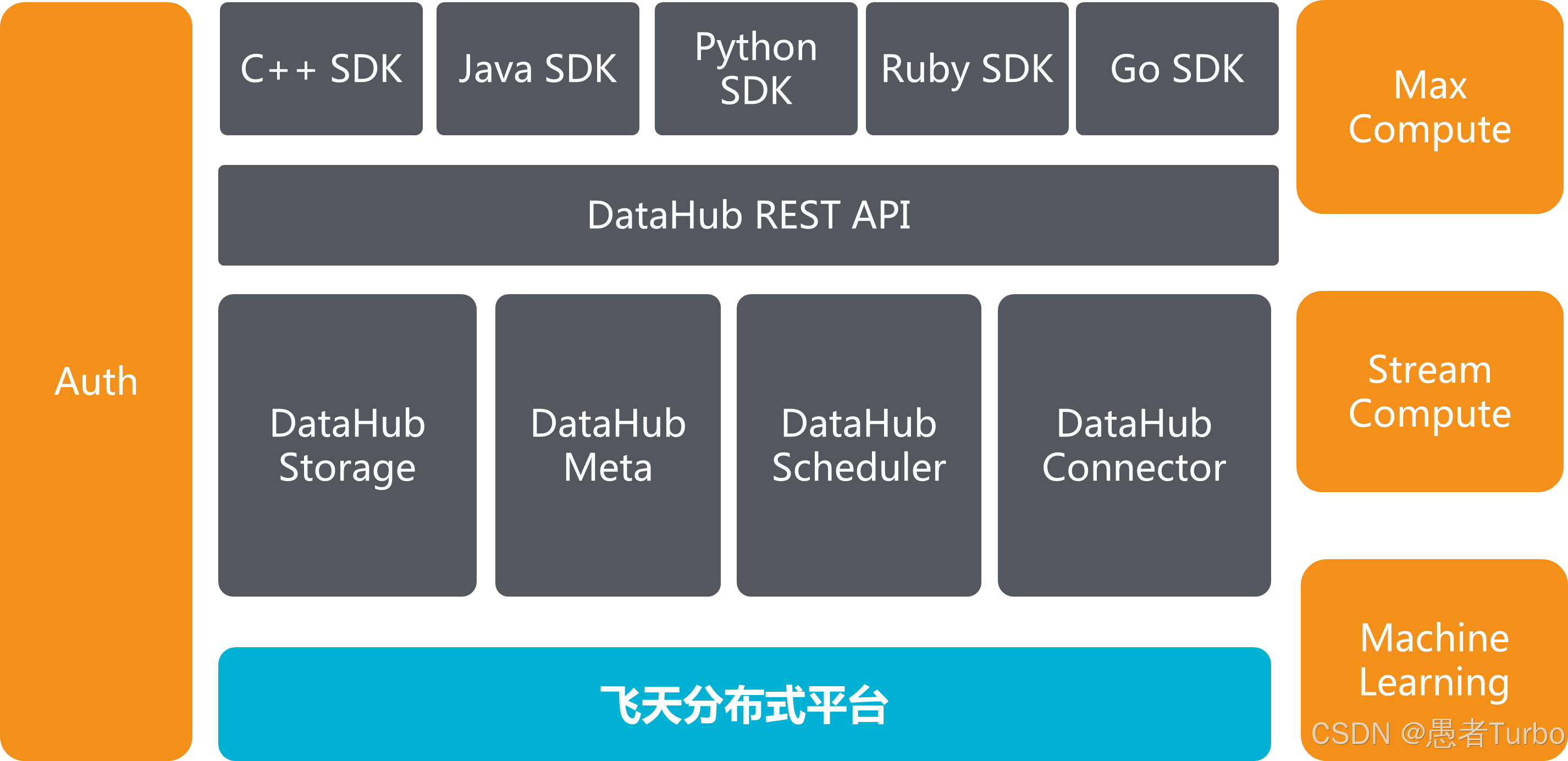 【Big Data】DataHub 企业级数据总线流式数据处理平台-CSDN博客