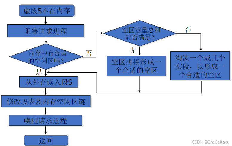 ![[Pasted image 20241204134935.png]]