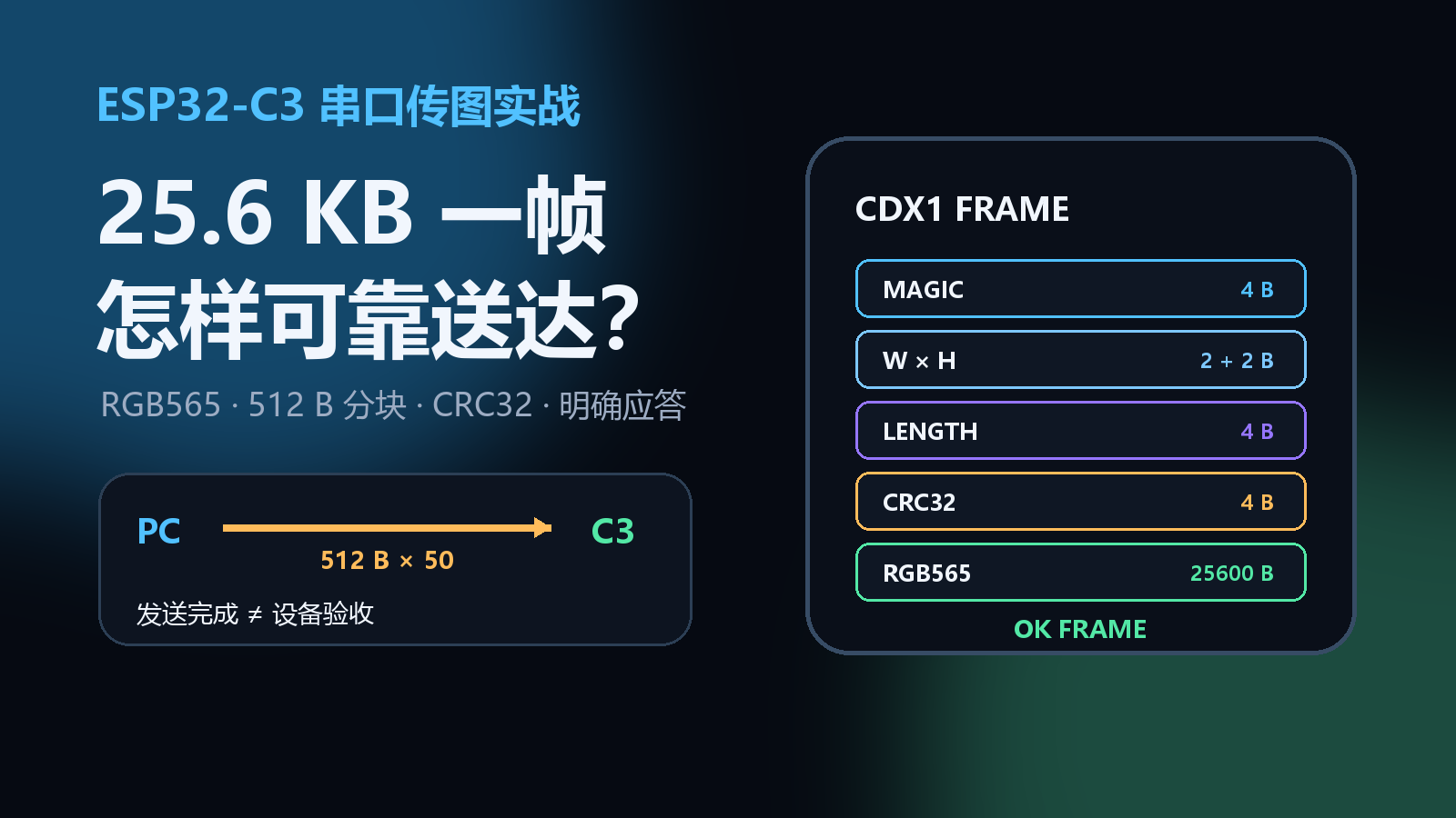ESP32-C3 串口传图实战