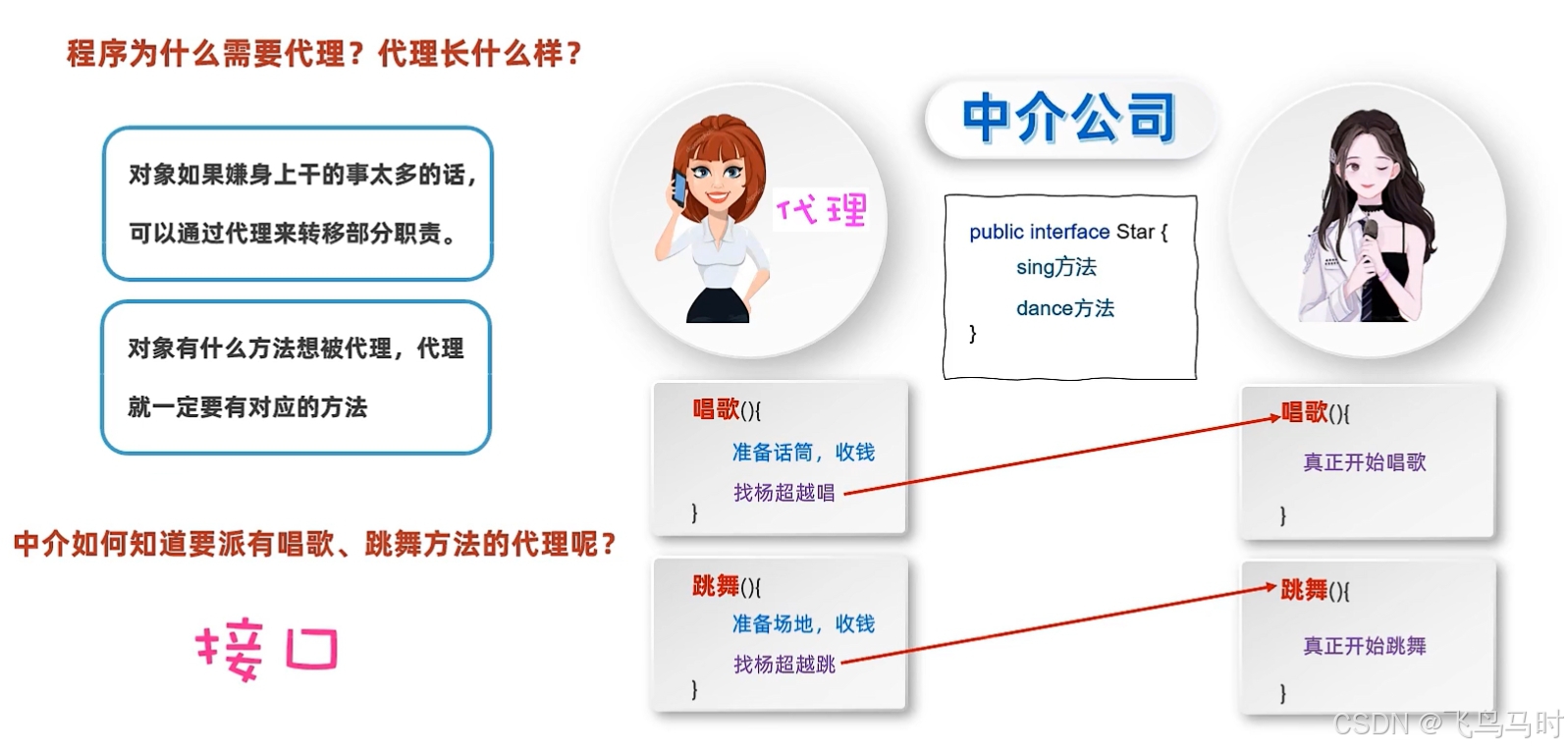 1程序为什么需要代理以及代理长什么样