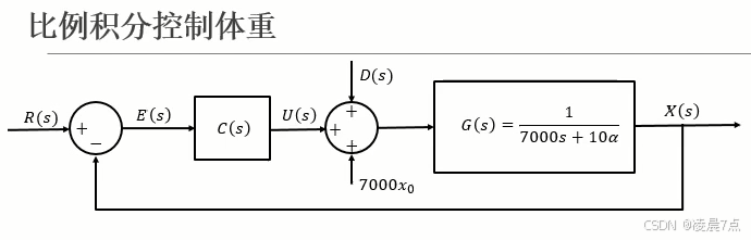 比例积分控制体重