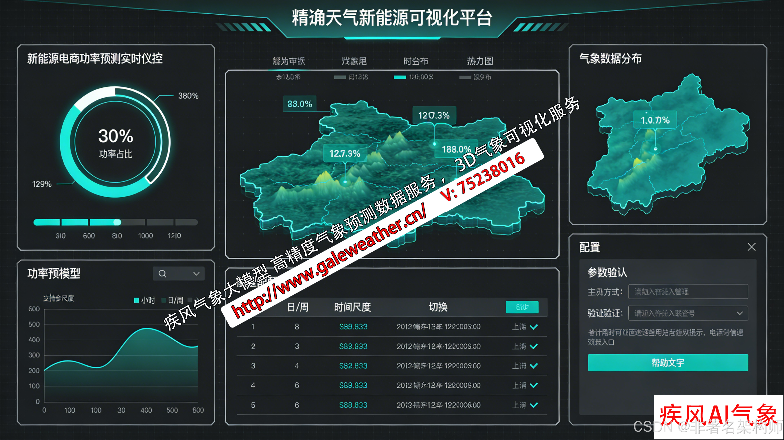 预测结果对比