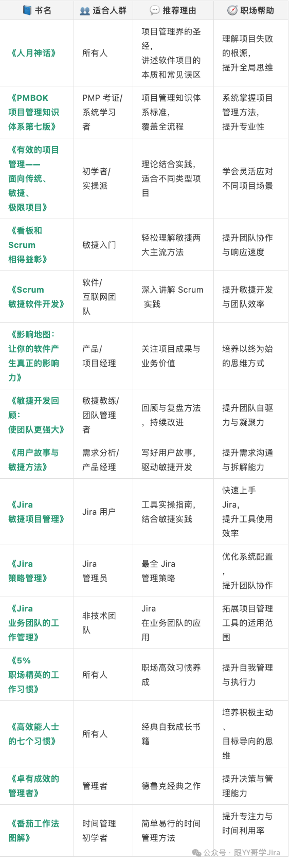 📘 《杭州 Atlassian 社区 4 周年分享合集 · 2023》