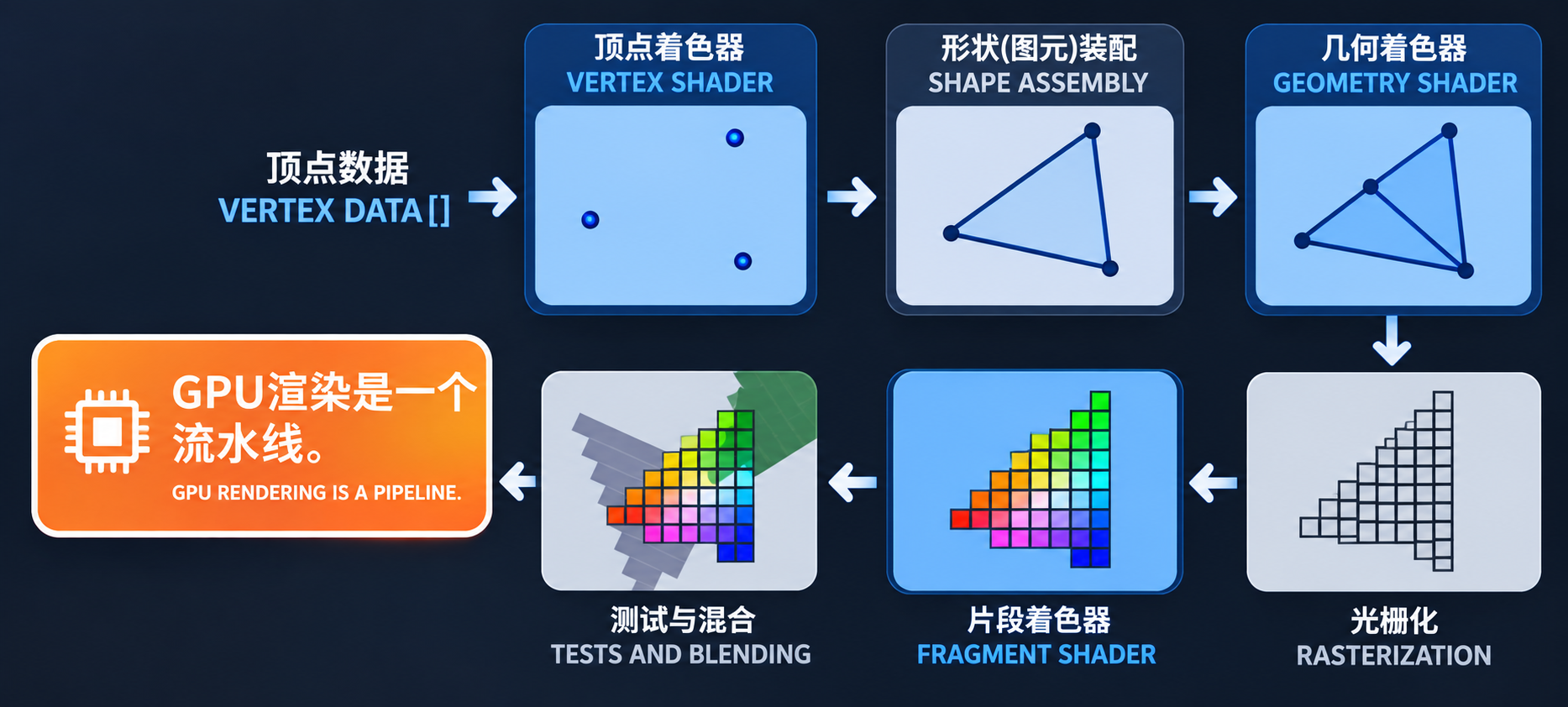 OpenGL [ Hello Triangle ]-CSDN博客