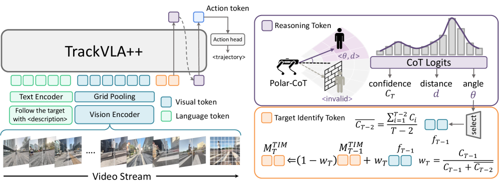Embodied Visual Tracking 调研-CSDN博客