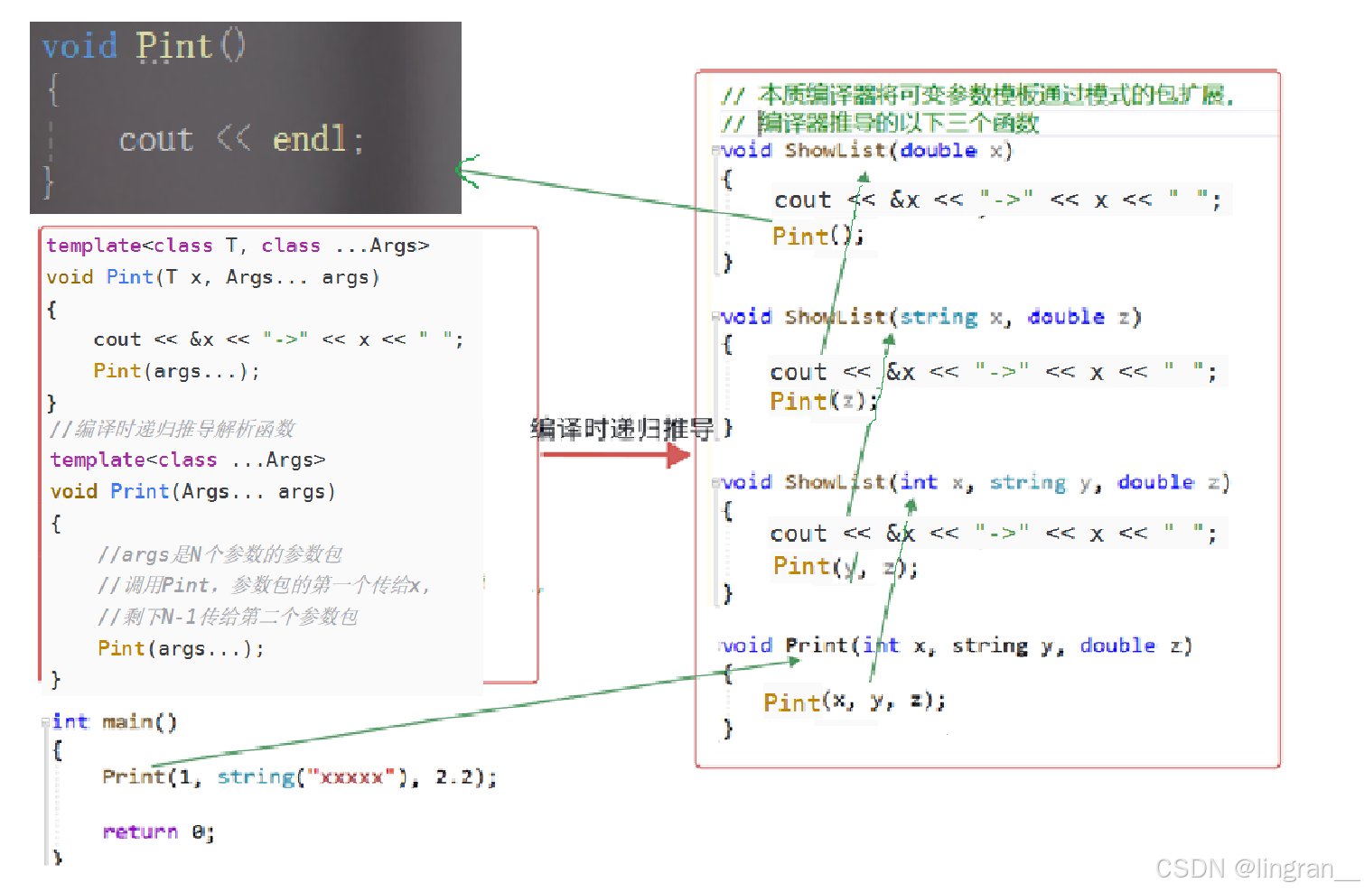 C++11 可变参数模板与 Lambda 万字详解 | 从 emplace 到 function/bind,深度拆解现代 C++ 工程实践 ...