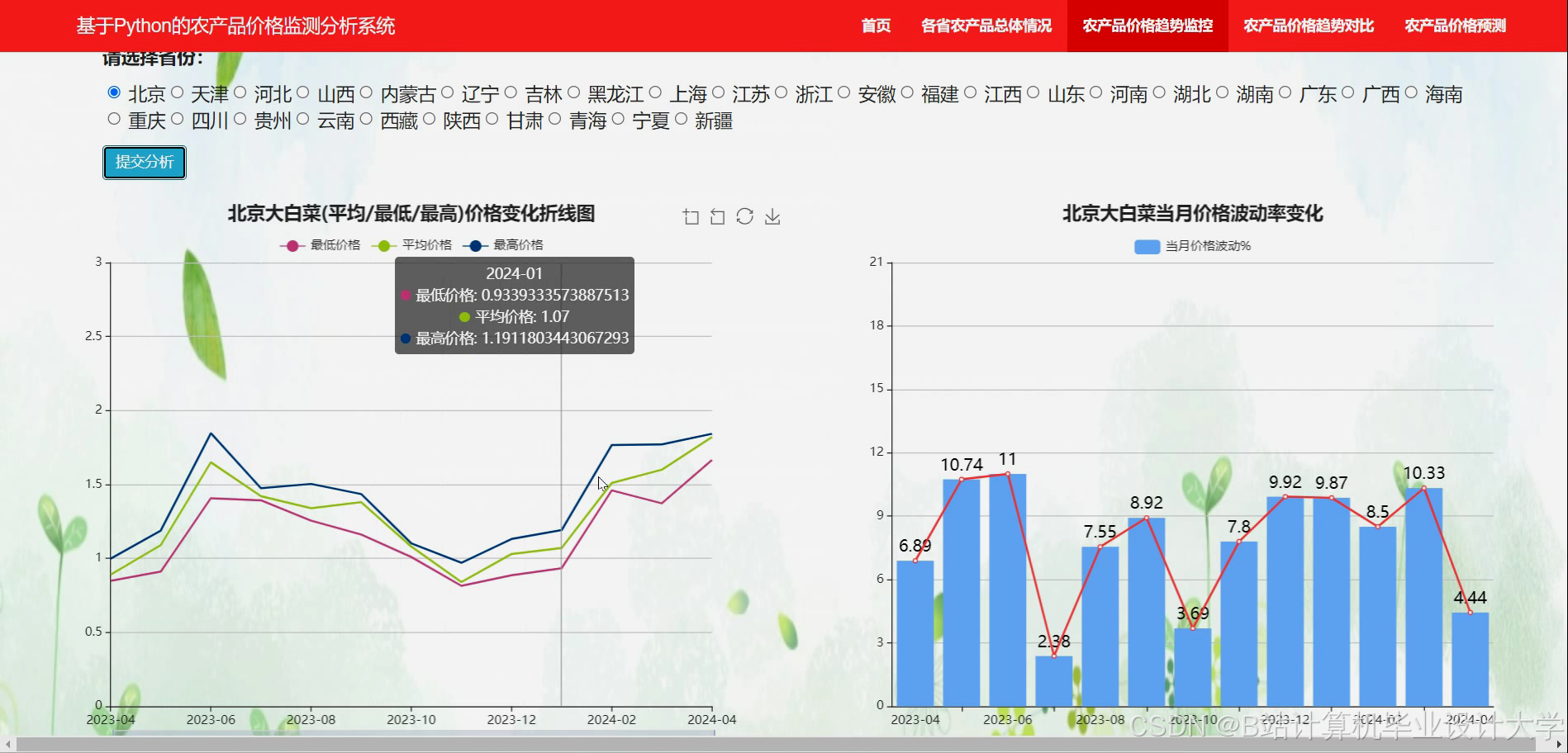计算机毕业设计Python+Django农产品价格预测 农产品销量分析 农产品价格分析 农产品可视化 农产品数据分析 农产品爬虫 农产品大数据 大数据毕设