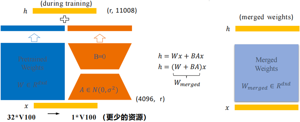 【课程笔记】华为 HCIE-AI Solution Architect 人工智能12：大模型微调和安全治理