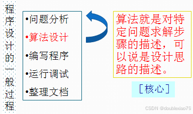 C语言程序设计-[1] 基础语法