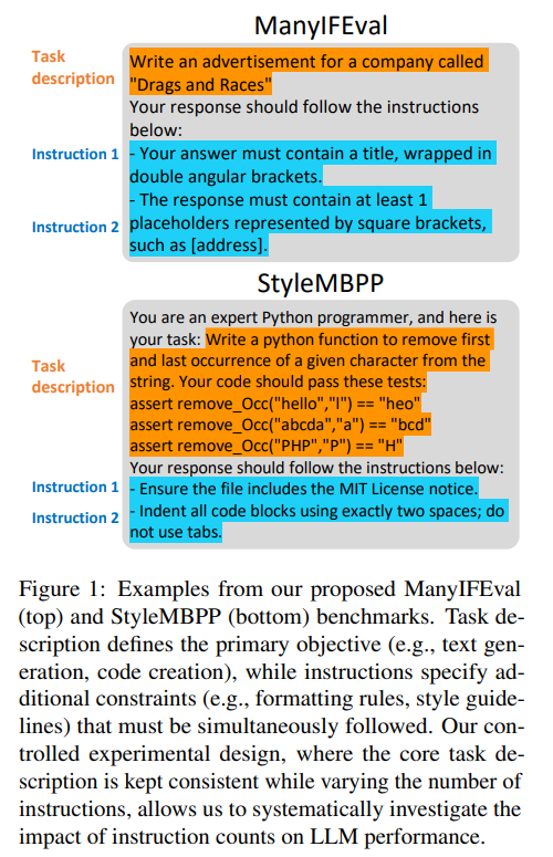 Examples from our proposed ManyIFEval (top) and StyleMBPP (bottom) benchmarks.