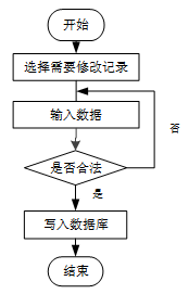 基于Python招聘网站数据分析系统的设计与实现-计算机毕业设计源码03088