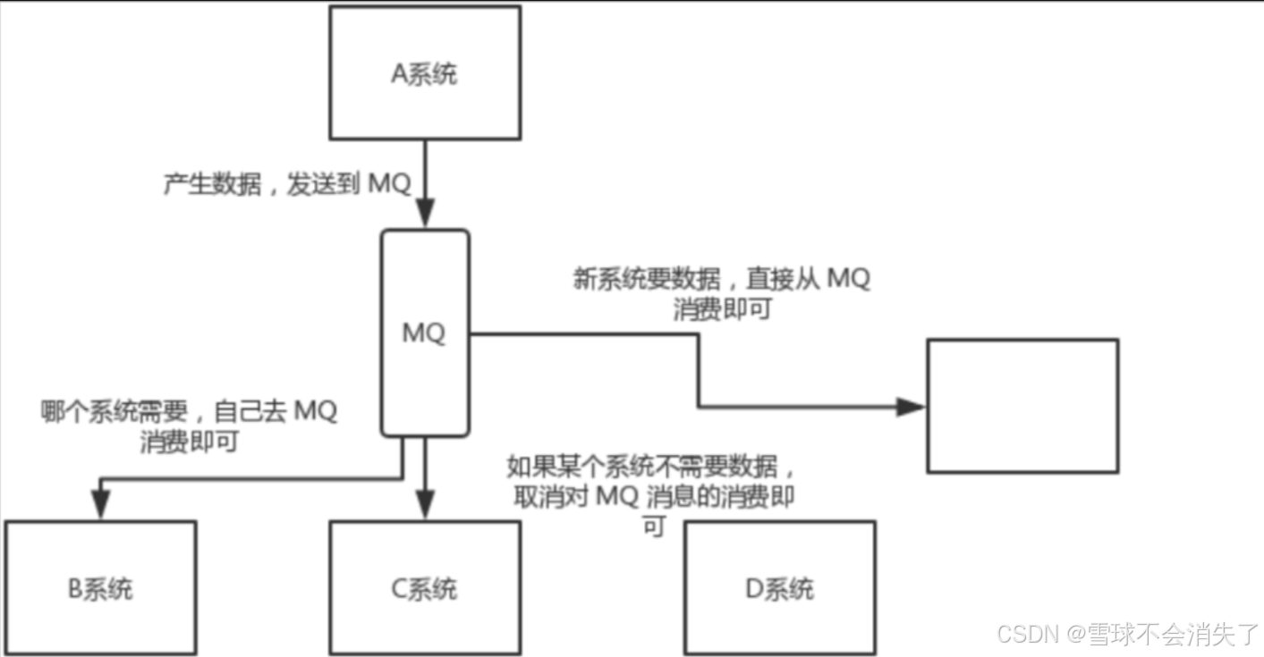 Kafka学习记录_kafka的server.properyies配置文件怎么改