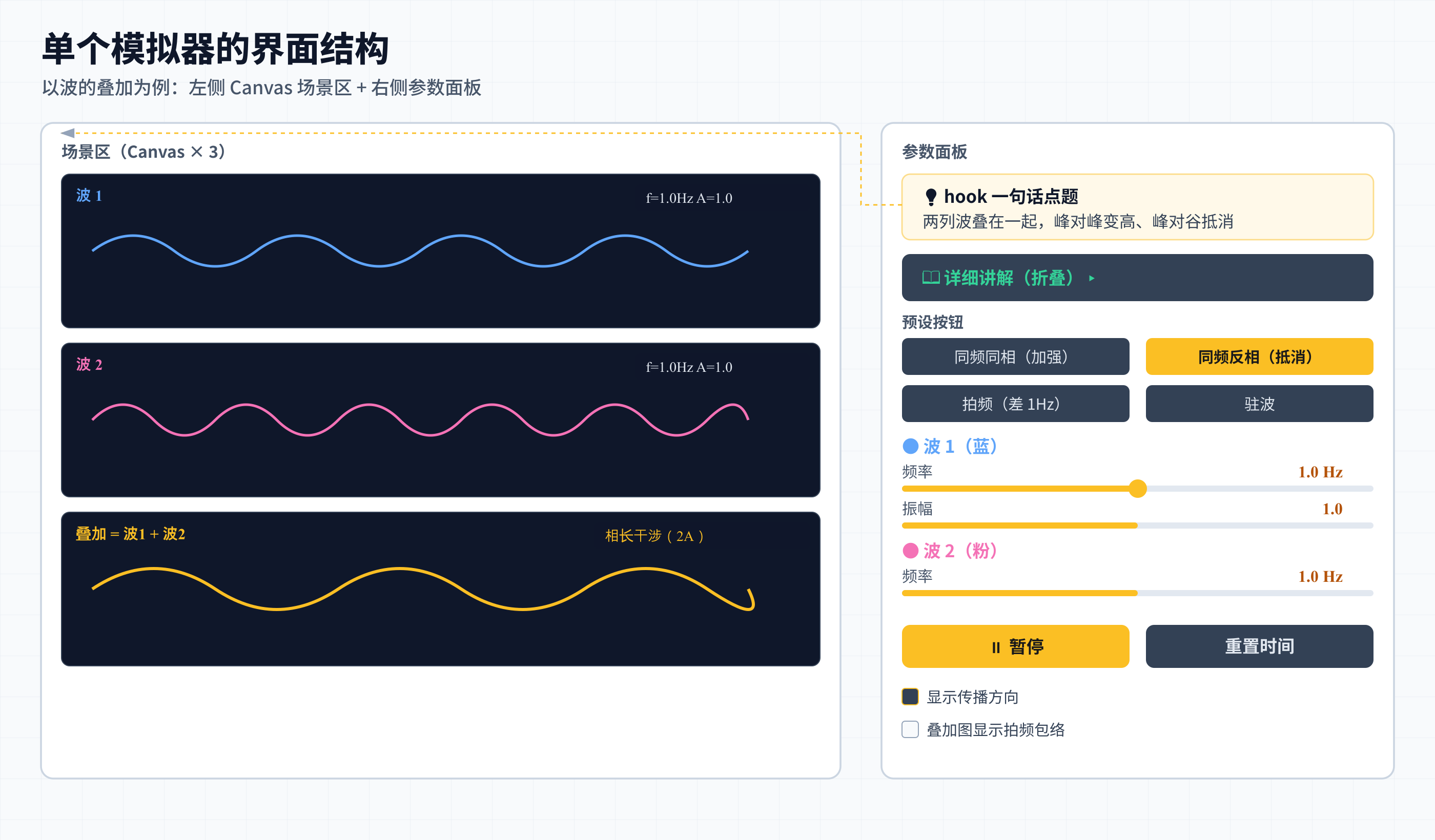 单个模拟器的界面结构