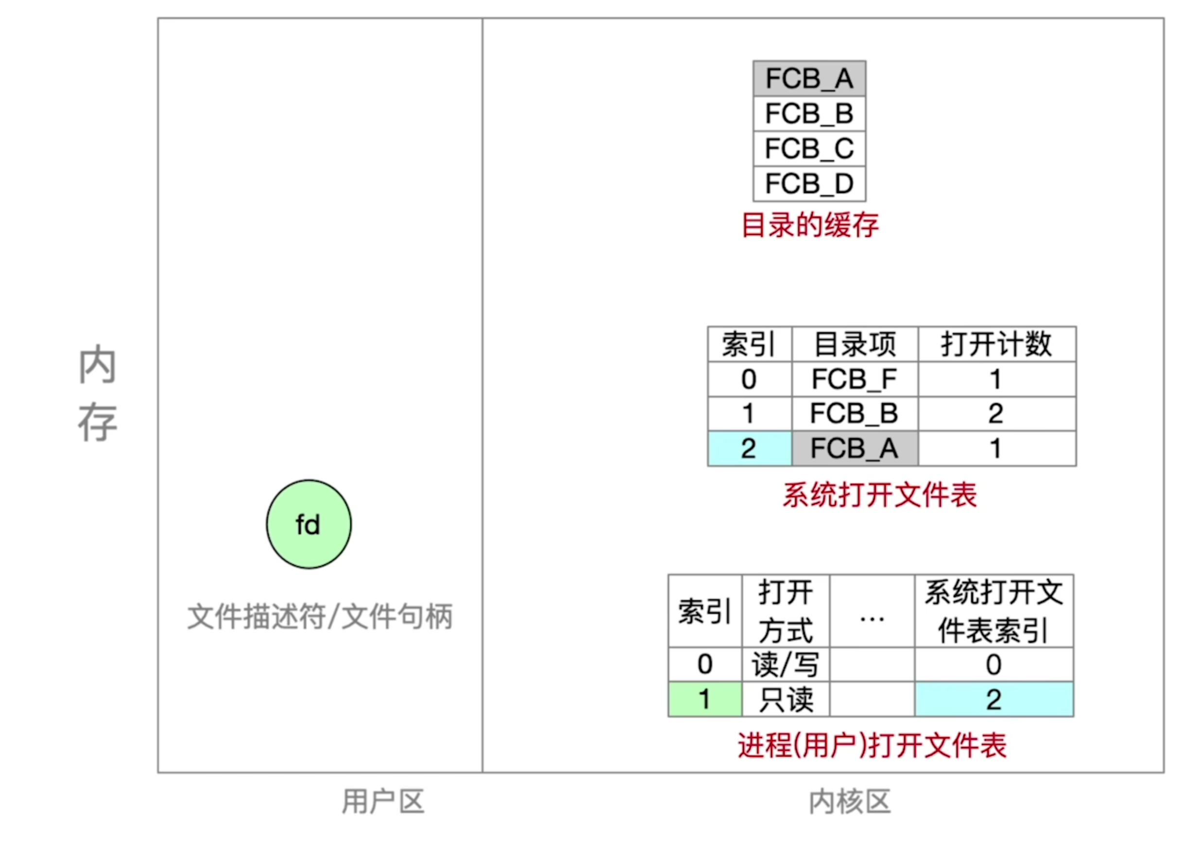 https://www.bilibili.com/video/BV1YE411D7nH?t=599.0&p=71