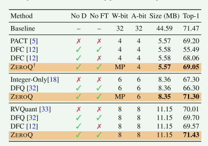 无数据/零样本量化1——ZeroQ: a novel zero shot quantization framework-CSDN博客
