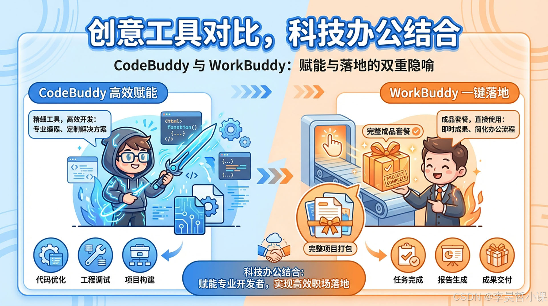 CodeBuddy vs WorkBuddy