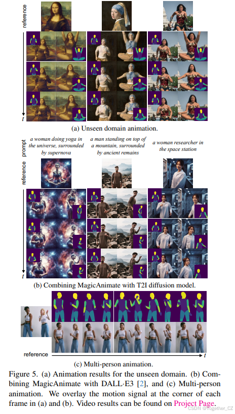 MagicAnimate: Temporally Consistent Human Image Animation using ...