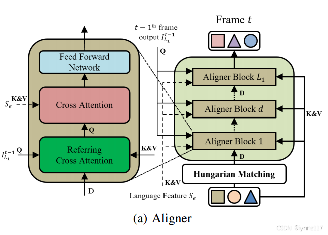 Multi-Context Temporal Consistent Modeling for Referring Video Object ...