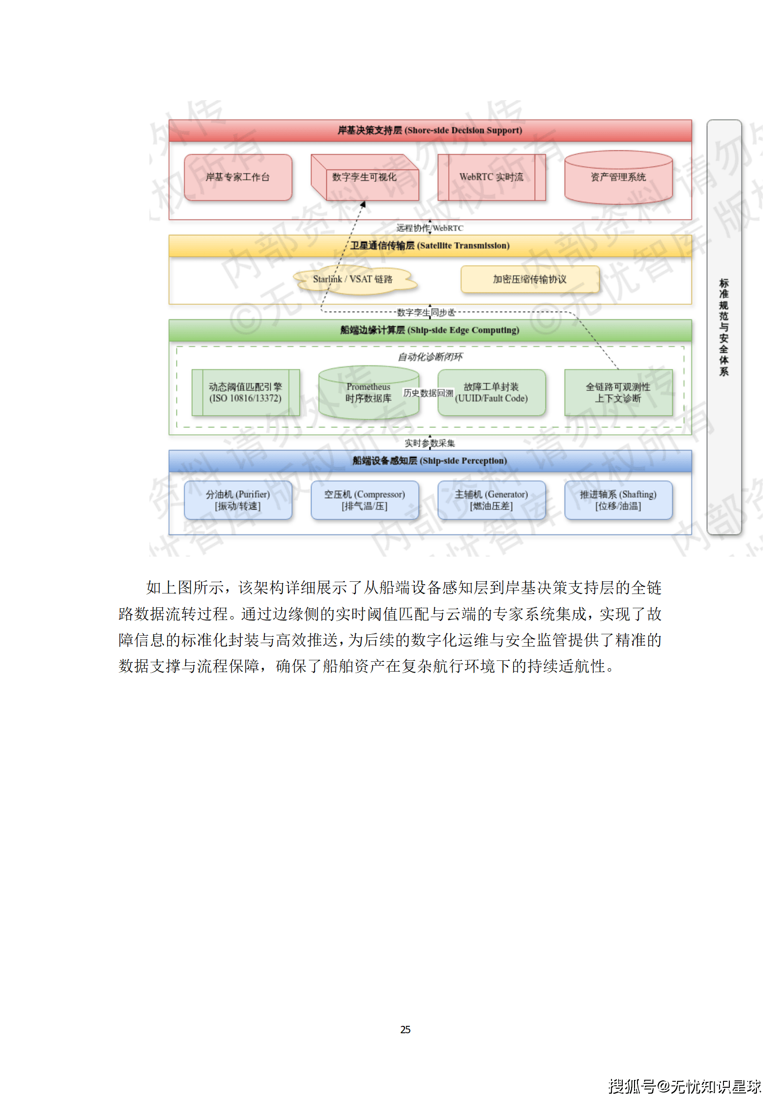 远洋船舶卫星宽带接入与智慧航运管理平台建设方案_25.png