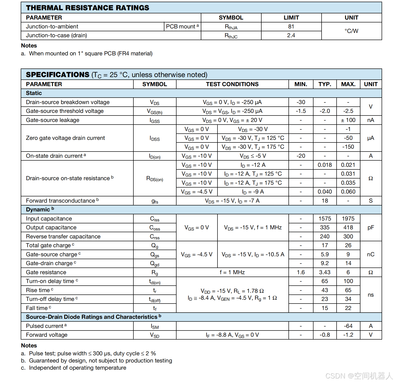 深入浅出解读MOSFET参数：从赛车比喻到电路应用_rthja是-CSDN博客
