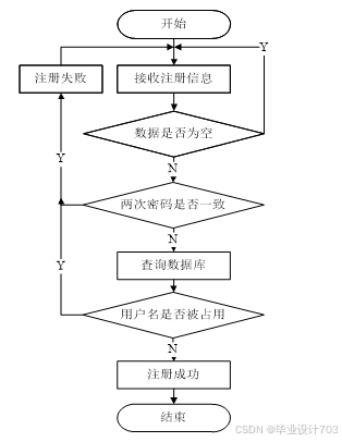 （免费源码）计算机毕业设计必学必看 万套实战教程 java、python、php、node.js、c#、APP、小程序、大数据、爬虫、大屏可视化 SSM辅助教学系统的设计与实现92443