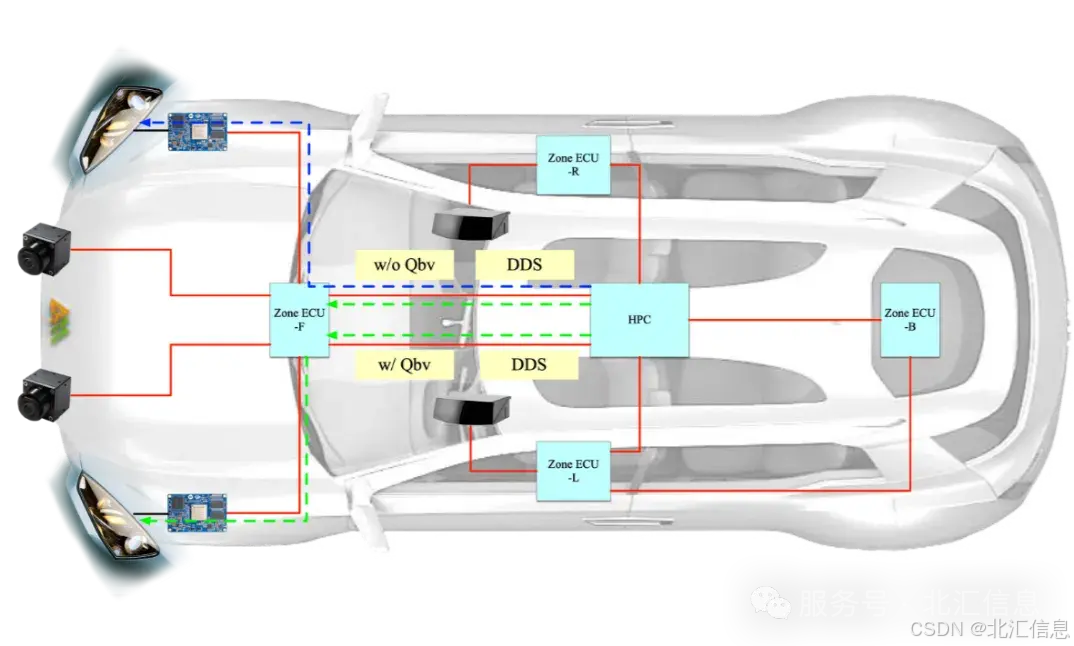 图9 DDS-TSN原型示意图
