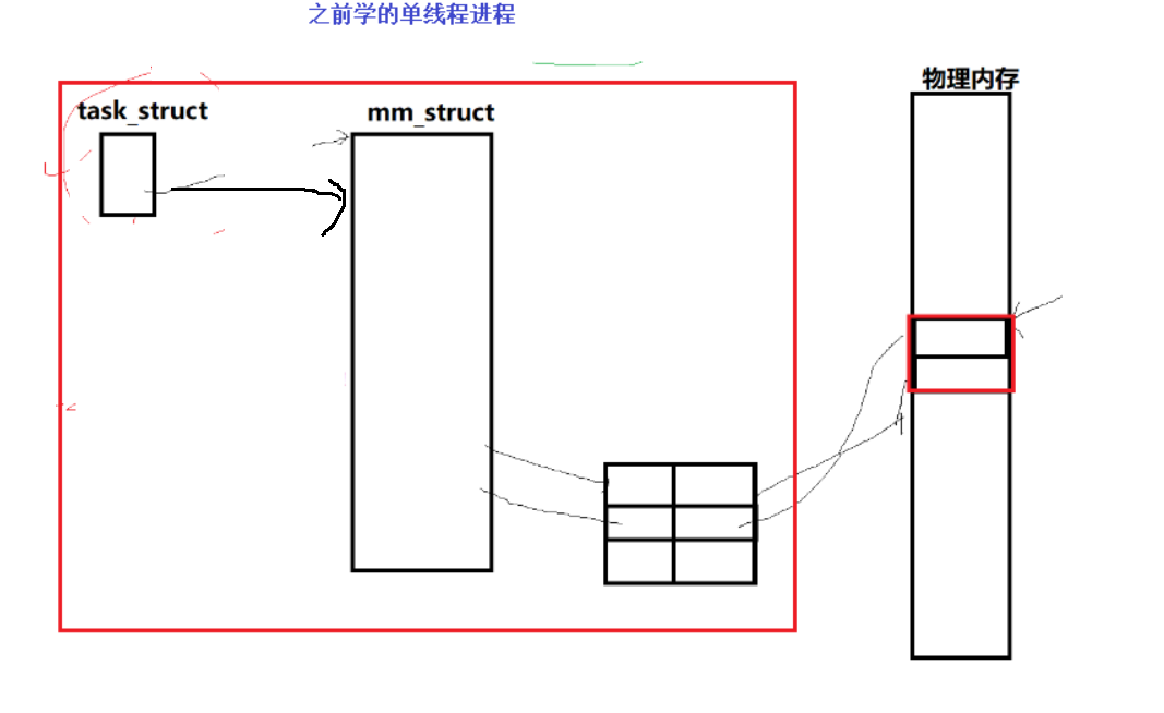 【Linux篇章】线程操控术1：如何让代码如千军万马听你号令（精讲线程概念）