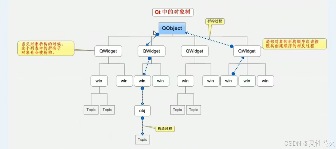Qt + C++ 入门_qt c++