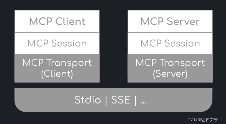 mcp-java-sdk