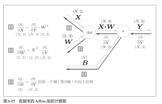 分析图