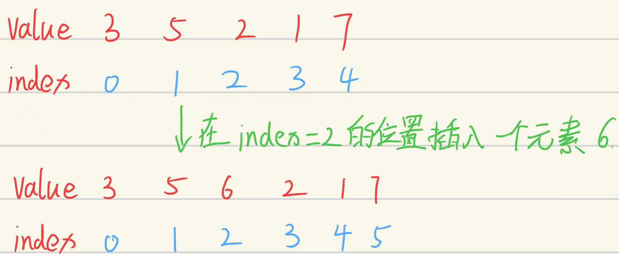 数据结构之-初学顺序表--CSDN博客