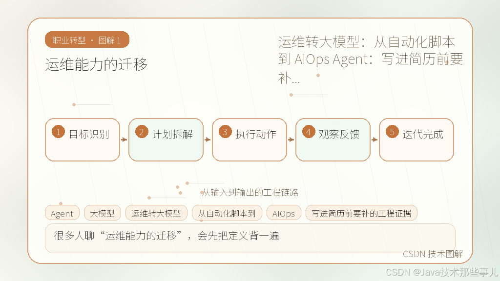 文章插图 1