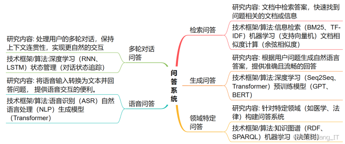 2025-2026 自然语言处理毕设选题大全:299 个文本分类 / 信息抽取 / 问答系统题目推荐✅